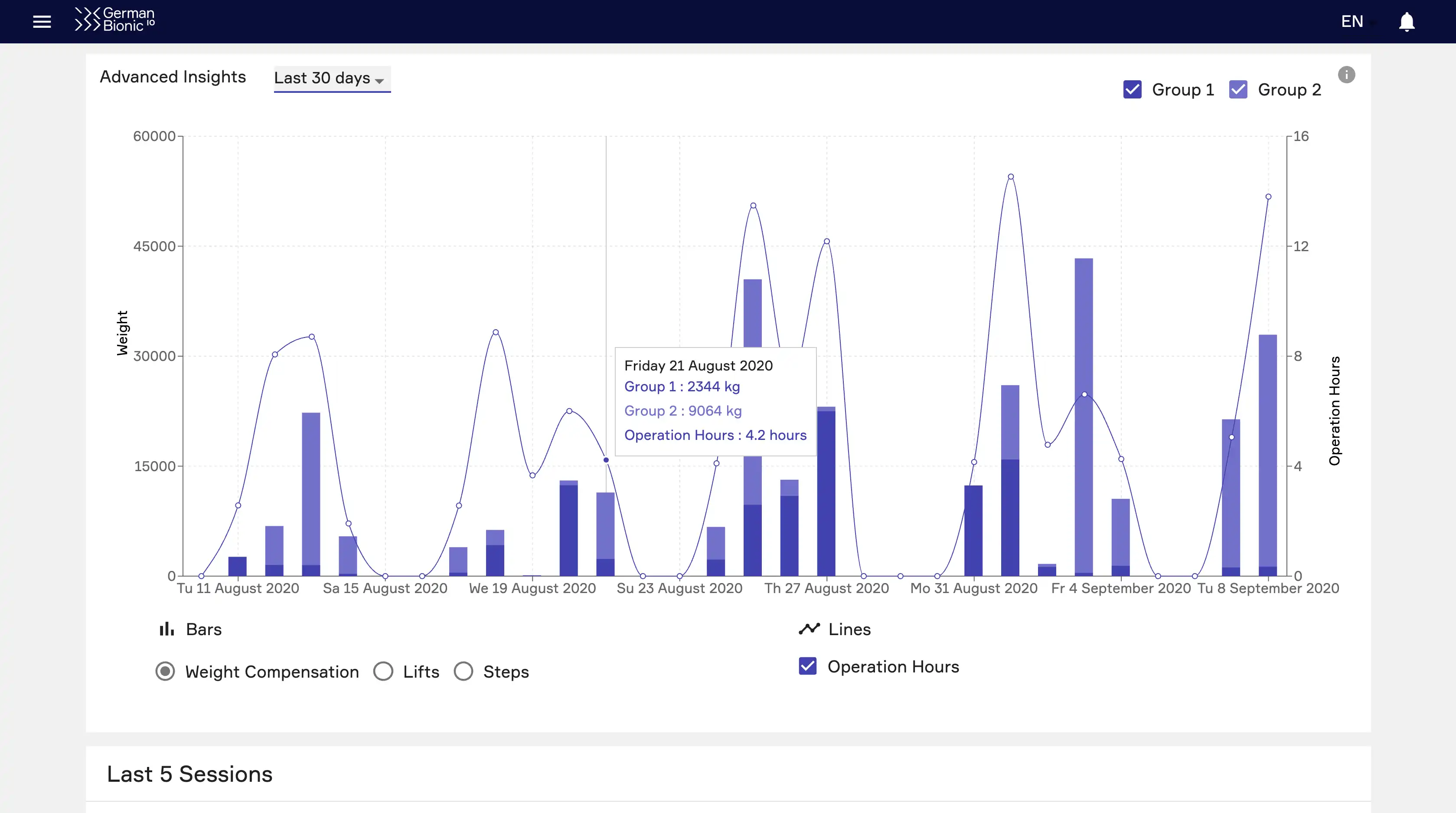 German Bionic IO screenshot desktop view