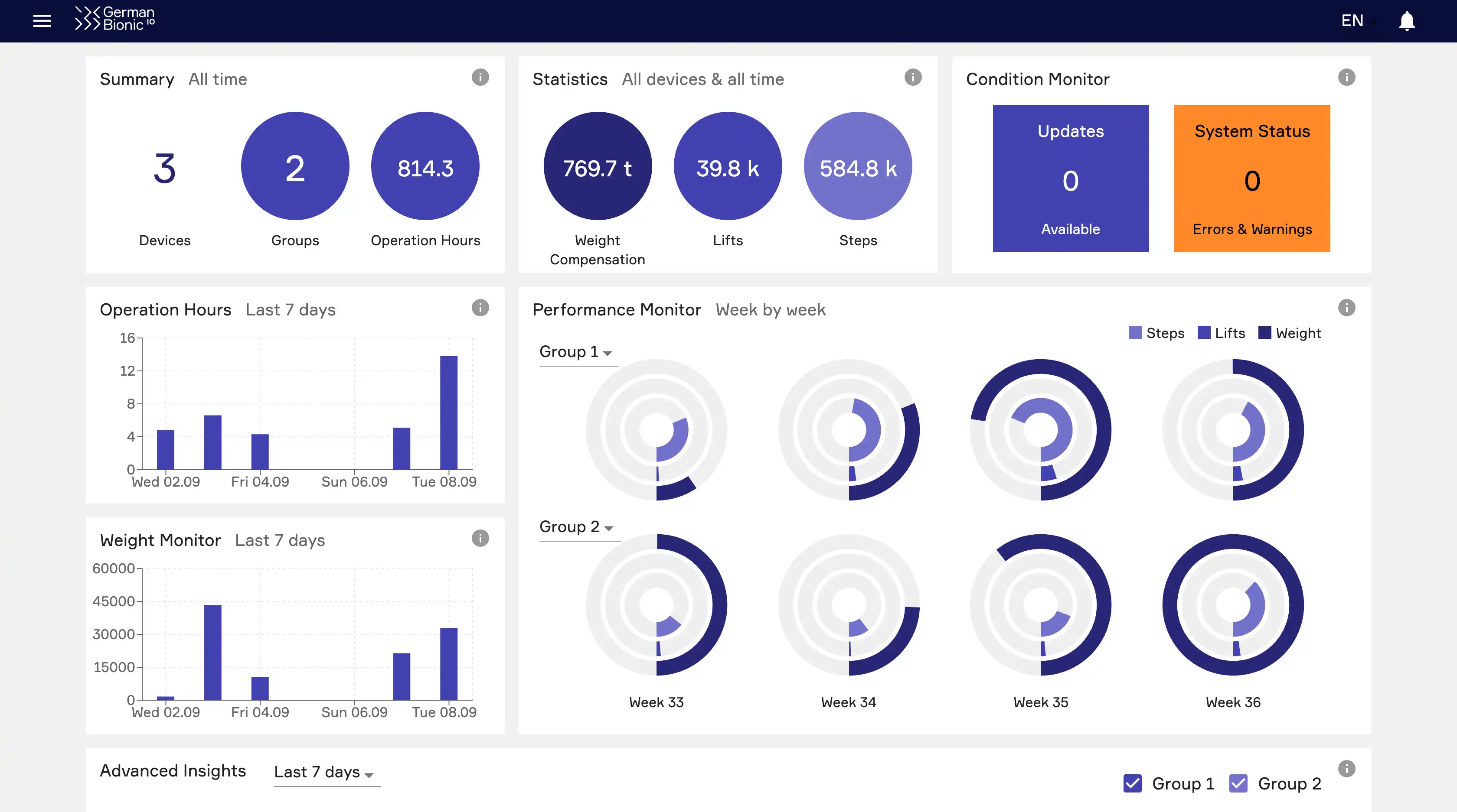 German Bionic IO landing page view